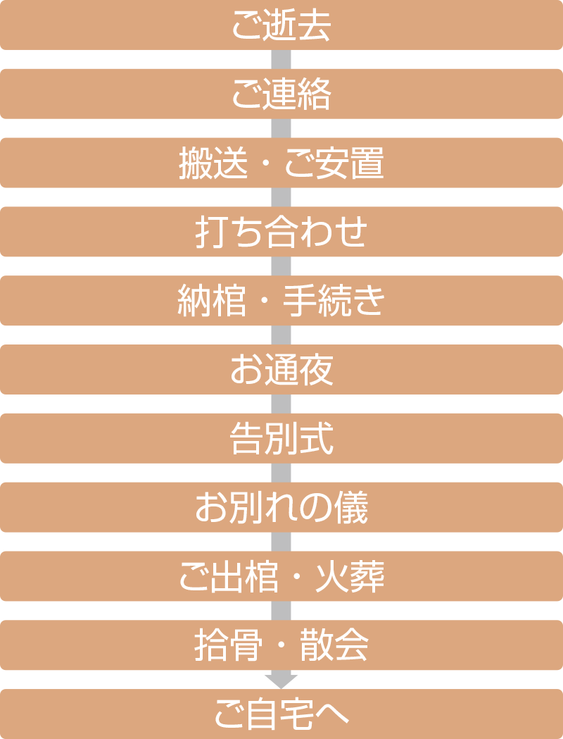 一般葬 株式会社 東都